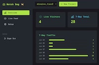 Privacy-First Website Analytics