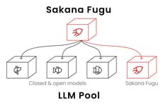 AI Model Orchestration Platforms