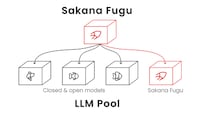 AI Model Orchestration Platforms