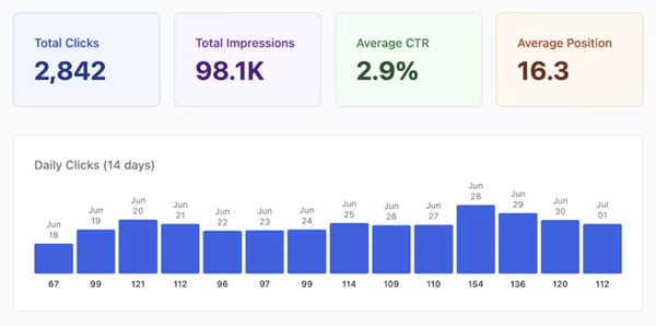SEO Audit Tools