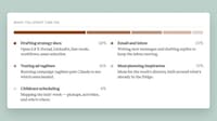 Ai Usage Dashboards Image 3