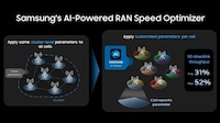 AI Network Optimization