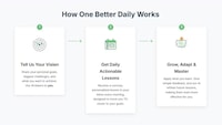 Personal Growth Assistants Image 1