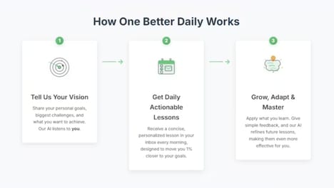 Personal Growth Assistants