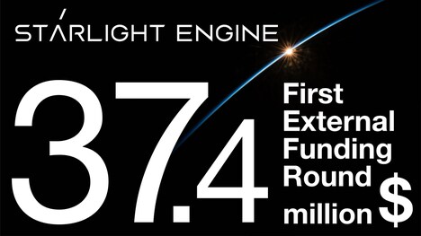 Tokamak Fusion Power Financing