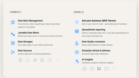 Self-Service Analytics Platforms