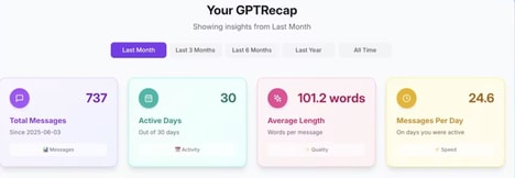 AI Chat Analytics Tools