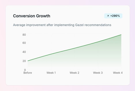 AI Website Audit Tools