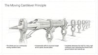Hybrid Maglev Transit Concepts Image 2
