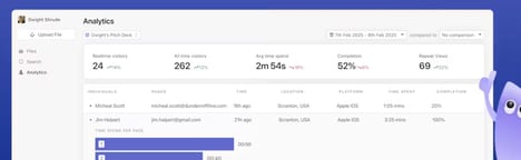 Document Sharing Platforms
