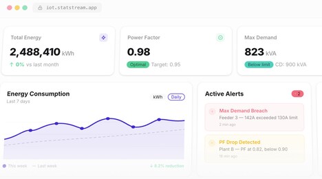 Data Monitoring Platforms