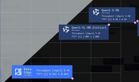 Visual Intelligence Platforms