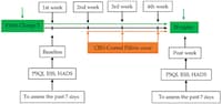 CBD-Coated Anti-Anxiety Bedding Image 1