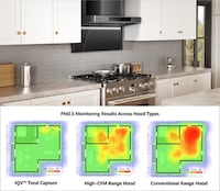 Tech-Driven Ventilation Systems