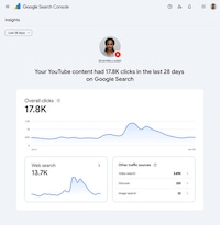 Cross-Platform Search Analytics