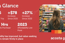 Grocery-Purchasing Affordability Trackers