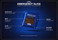 Emergency Bread Slices