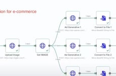 AI Workflow Resource Platforms