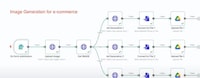 AI Workflow Resource Platforms Image 1