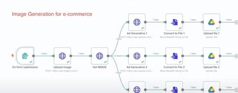 AI Workflow Resource Platforms