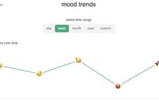 Mood-Tracking Wellbeing Apps