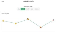 Mood-Tracking Wellbeing Apps