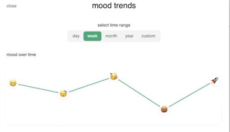 Mood-Tracking Wellbeing Apps