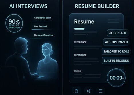 Interview Preparation Platforms
