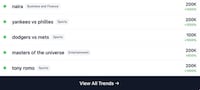 AI SEO Monitoring Platforms