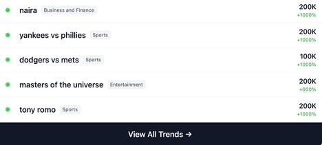 AI SEO Monitoring Platforms
