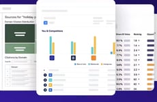 AI Brand Visibility Platforms