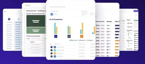 AI Brand Visibility Platforms