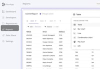 Embedded Analytics Platforms
