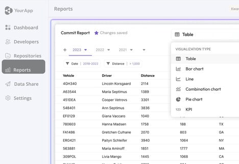Embedded Analytics Platforms
