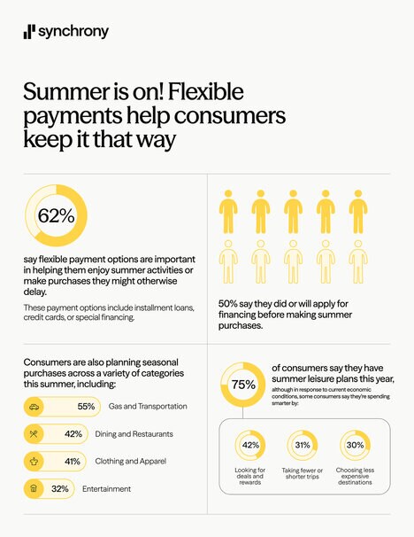 Summer-Related Flexible Payment Surveys