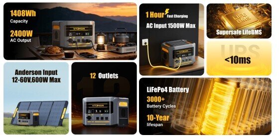Ultra-Fast Portable Power Stations