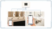 Connected Water Management Platforms
