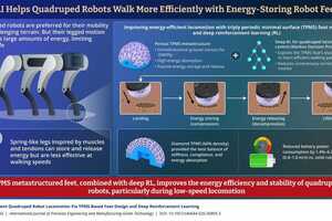 Energy-Efficient Robot Feet Article Thubnail