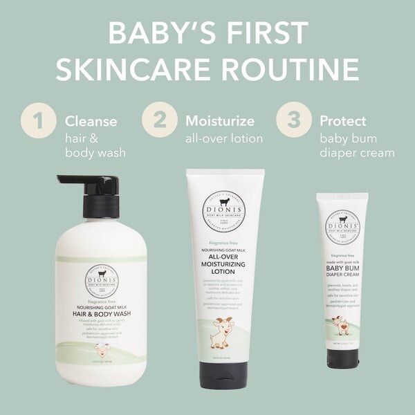 Sensitive Goat Milk Skincare