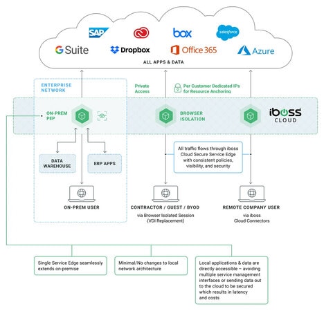 Strategic Security-Focused Collaborations