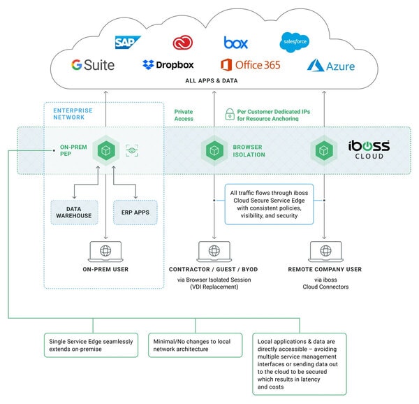 Strategic Security-Focused Collaborations