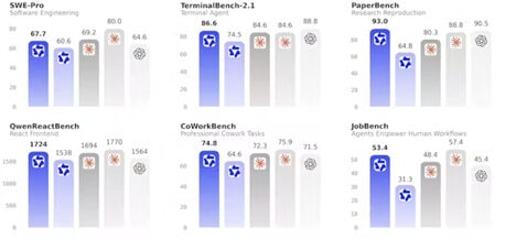 Advanced Language Model Series