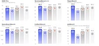 Advanced Language Model Series Image 1