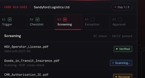 AI Compliance Platforms