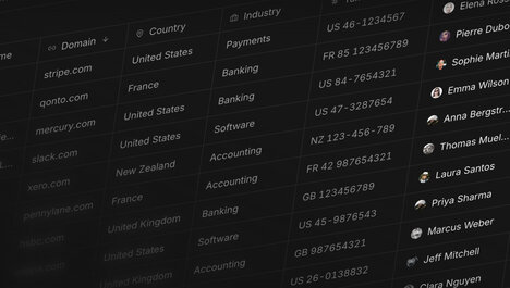 Modern Financial Platforms