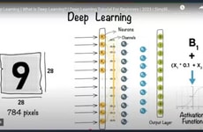 AI Learning Platforms