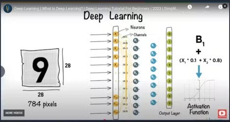 AI Learning Platforms