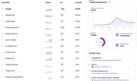 SEO Keyword Research Tools