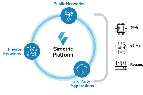 SIM-Level Security Controls
