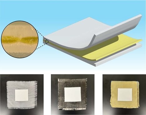High-Performance Radiative Cooling Fabrics